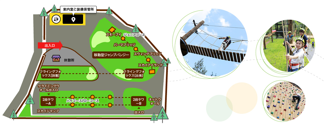 フォレストアドベンチャーのコース案内
