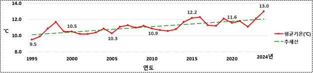 홍천군이 있습니다.