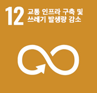 홍천군 지속가능발전 17대 목표 이미지 - 12.교통인프라 구축 및 쓰레기 발생량 감소