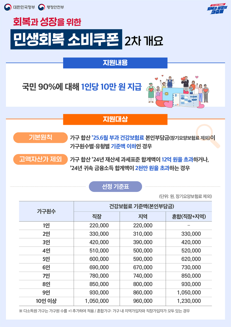 자세한내용은 아래 대체택스트 참고
