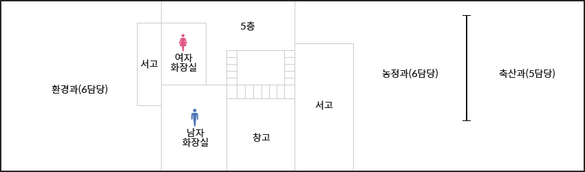 별관 5층 배치도 - 우측방향으로 환경과(6담당), 서고, 여자화장실, 남자화장실, 계단, 창고, 서고, 농정과(6담당), 축산과(5담당)