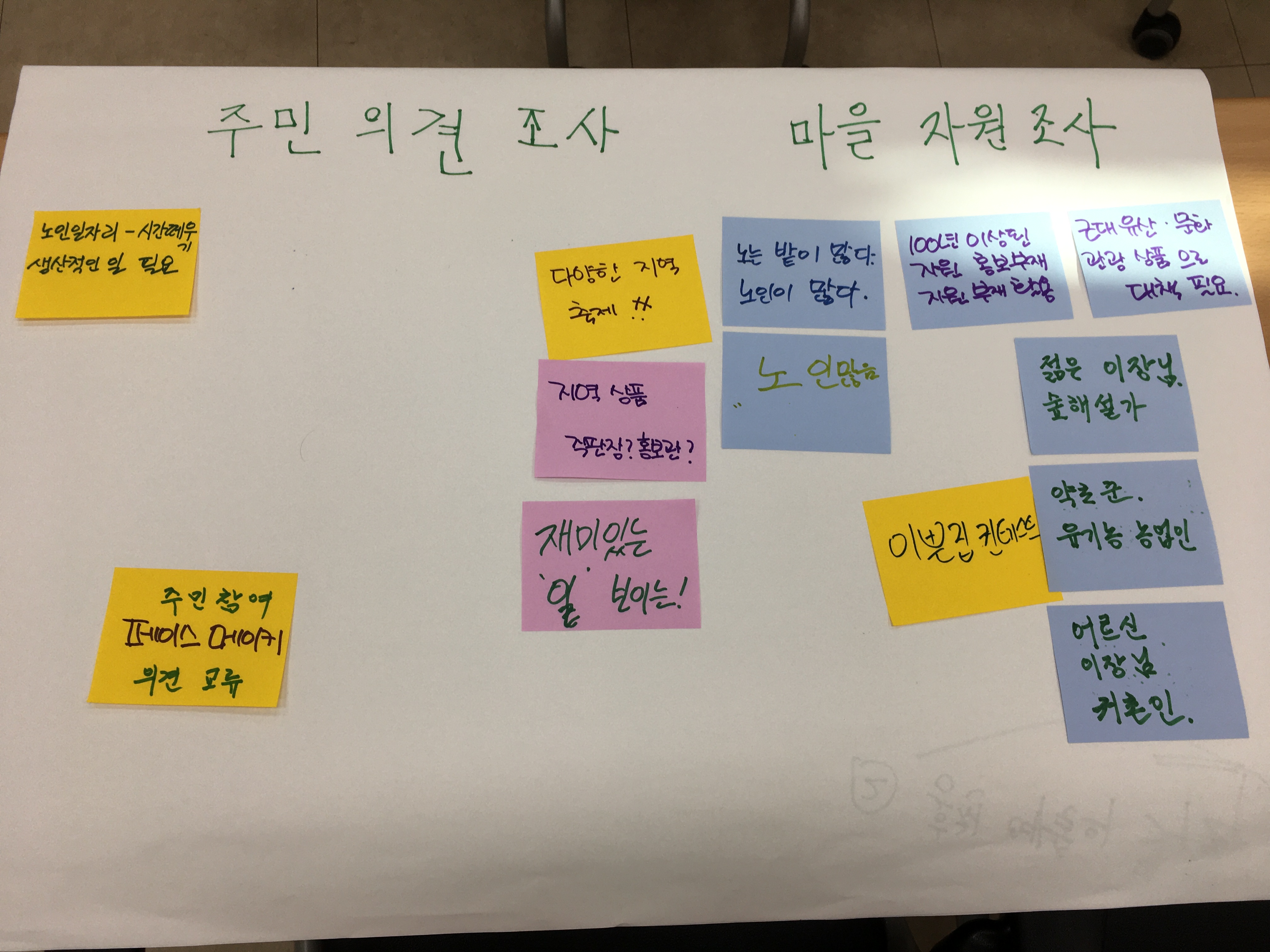 갤러리 상세보기 | 홍천군 도시재생지원센터 [2022 넓은 홍천, 큰 도시재생대학 2기] 6,7회차_박운정 민주주의 기술학교 대표